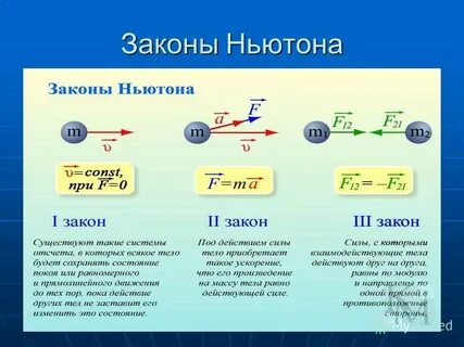 Закон ньютона записан в виде