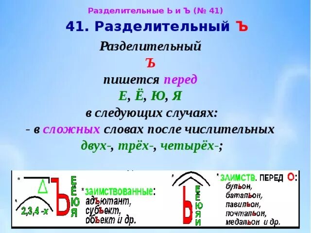 Слово приставка ъ корень. Разделительный ъ в сложных словах. Презентация разделительные ъ и ь. Сложные слова с ъ. Разделительный ъ в приставках.