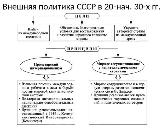Международные отношения 8 класс конспект