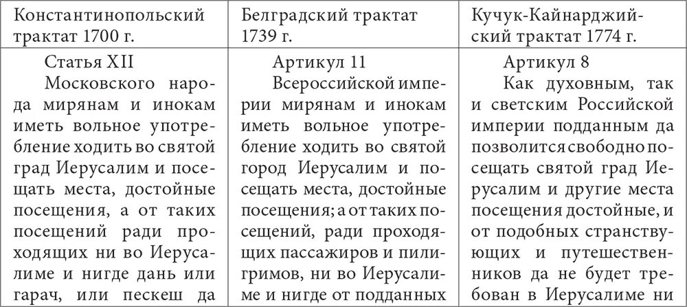 Договор 1700. Константинопольский Мирный договор 1700. Константинопольский договор 1724 г. Условия Константинопольского мирного договора 1700 г. Константинопольский Мирный договор 1700 условия.