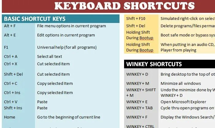 System shortcuts. Power shortcuts картинки. shortcut key. сочетание клавиш для эксель. сочетание клавиш feed and grow fish.