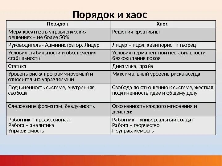 Теория управления хаосом. Теория порядка и хаоса. хаос и порядок в философии. порядок и хаос примеры. пример хаоса в философии.