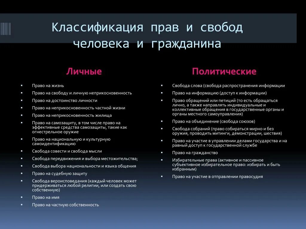 Примеры классификации прав и свобод человека. 25. Классификация прав и свобод.. Классификация прав человека и гражданина. Классификация прав и свобод человека и гр. Различие между правом и свободой