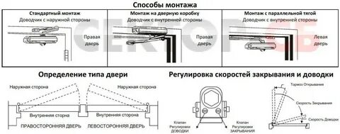 Инструкция как открыть дверь