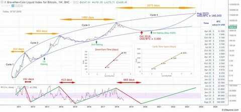 Прогноз на зиму 2024 2025 в воронеже