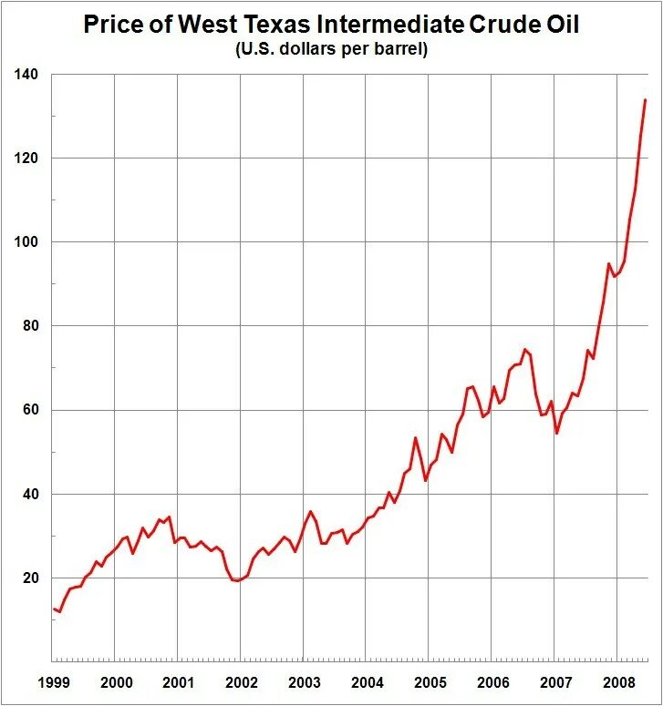 West Texas Intermediate. West Texas Intermediate (WTI) логотип. West Texas Intermediate месторождения. WTI Price.