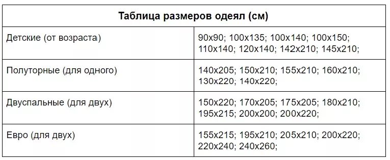 Размеры одеял таблица стандарт. Стандарты одеял Размеры. Размер детских одеял по возрасту таблица. Детское одеяло Размеры стандарт. Какие размеры пододеяльников бывают