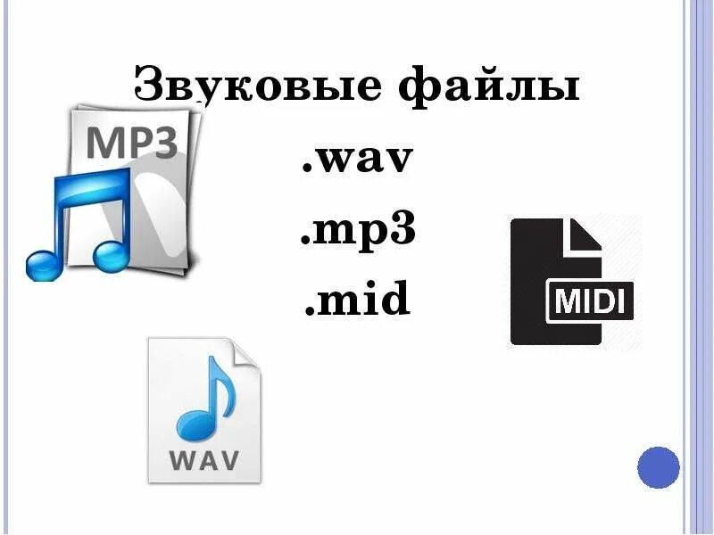 Цифровые файлы звука. Звуковые файлы. Форматы звуковых файлов. Значок звукового файла. Расширение звуковых файлов.