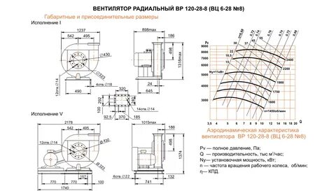 Вентиляторы вц технические характеристики