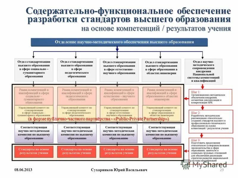 Что относится к функциональному обеспечению?. Понятие о функциональном покое и функциональной активности. Функциональное обеспечение это. Функциональное обеспечение это. Материально технический и снабженческо сбытовой менеджмент объект.