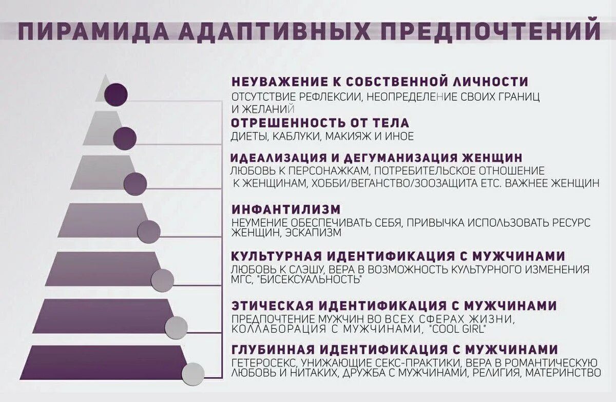 Предпочтение значение