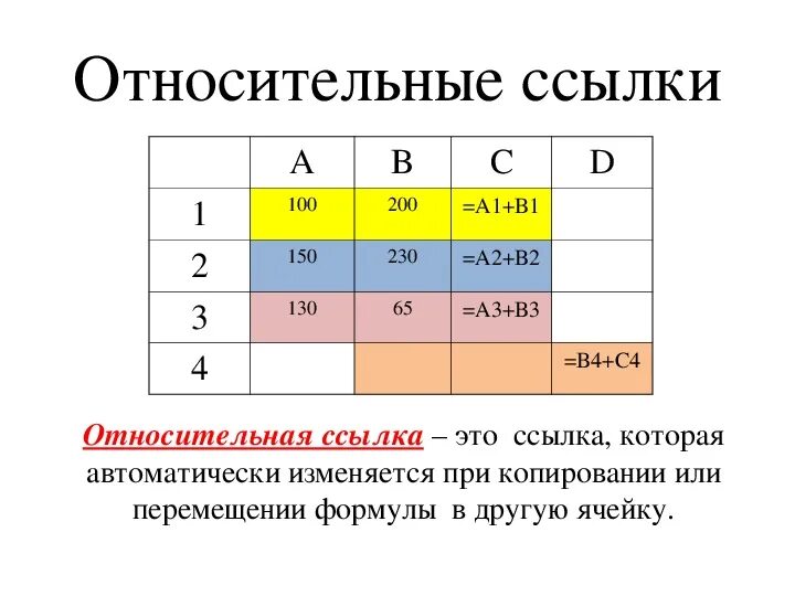 Какая из ссылок является абсолютной. Пример относительной ссылки. Относительной ссылкой является. Относительной ссылкой является примеры. Абсолютные и относительные ссылки примеры.