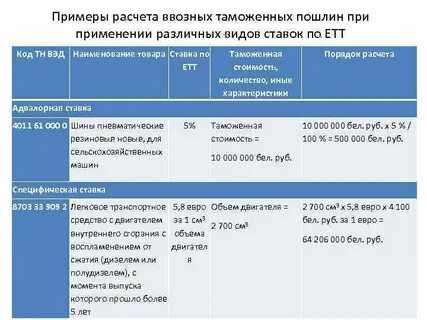 Пошлина на товары размер