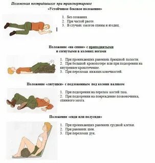 Транспортировка пострадавших с черепно мозговой травмой