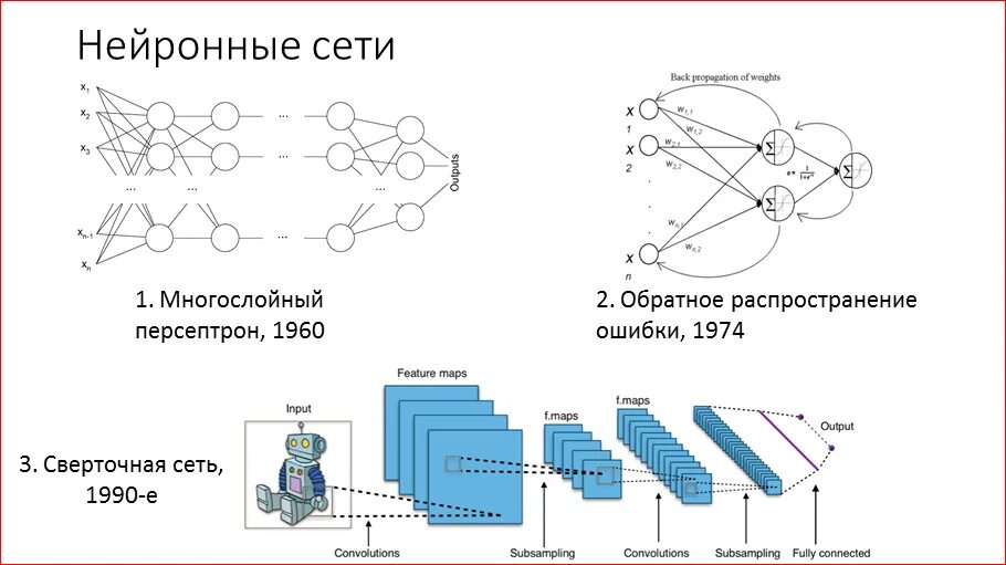 Нейросеть делает песню из текста. Схема обучения нейронной сети. Процесс обучения нейронной сети схема. Блок схема нейронной сети. Нейросеть алгоритм.