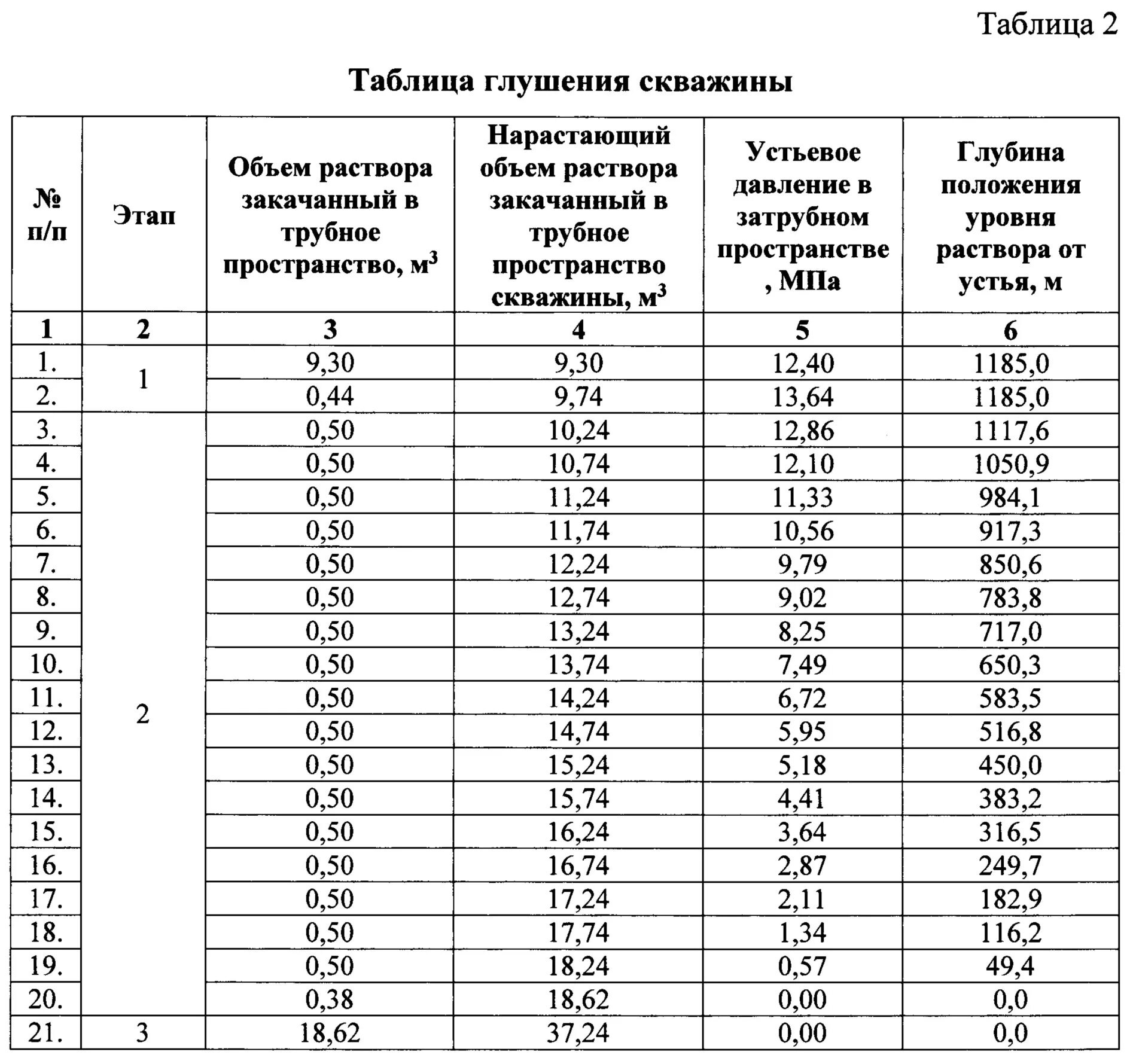 Плотность глушения формула. Таблица глушения скважины. карта глушения скважины при гнвп. карта глушения скважины при гнвп при бурении. карта глушения скважины расчет.
