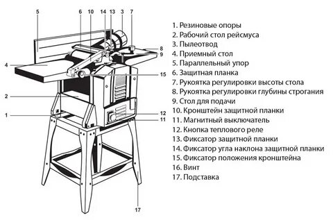 Зубр срф