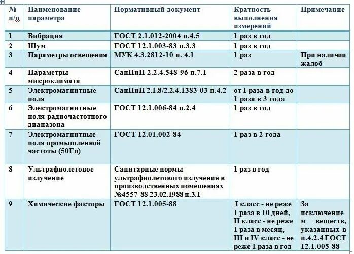 периодичность поколений. с периодичностью два раза в год. расчет затрат по настройке и регулировке пианино. периодичность проведения испытаний. с периодичностью два раза в год.