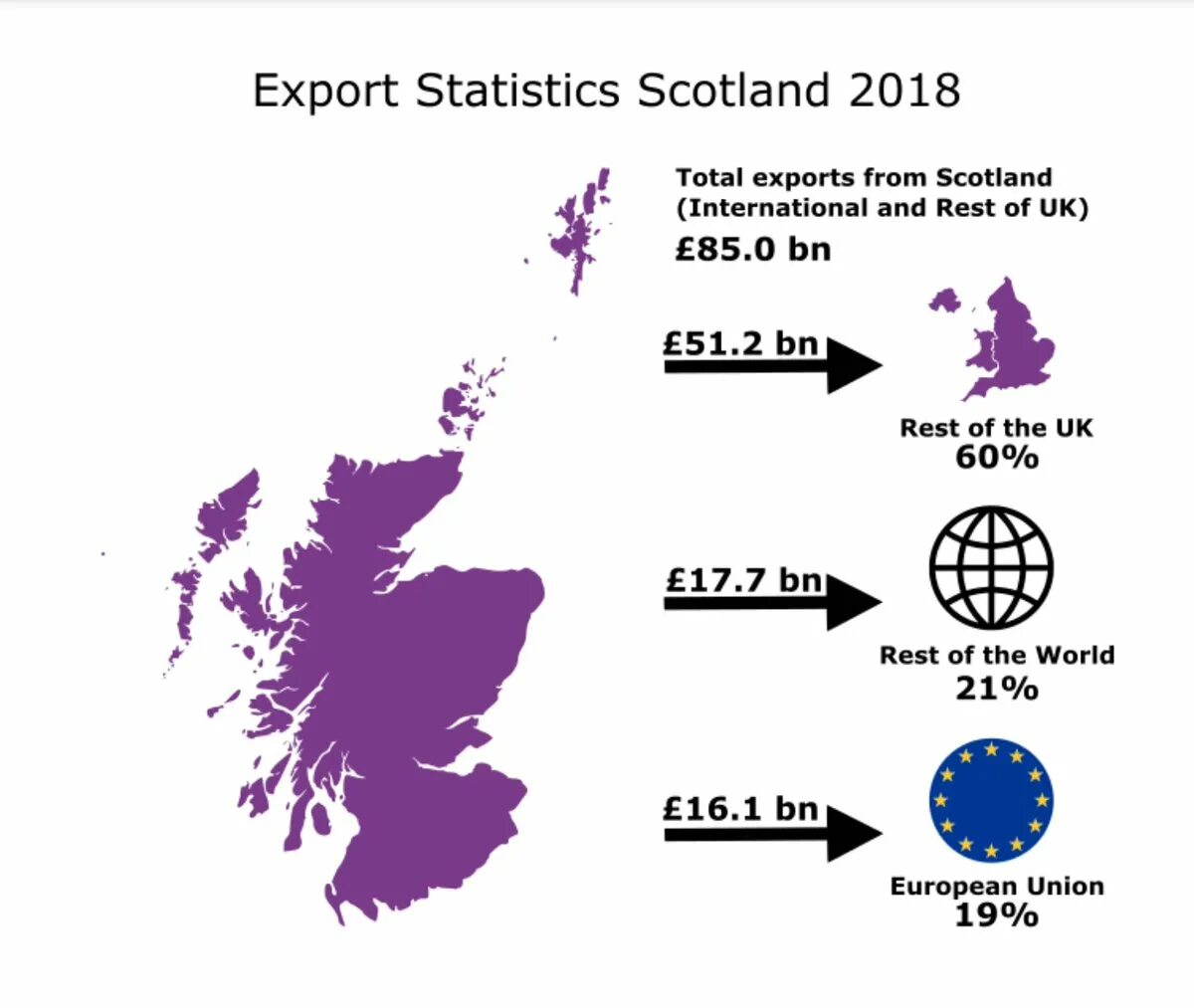 Export statistics. Scottish education. scottish education statistics. education in scotland.