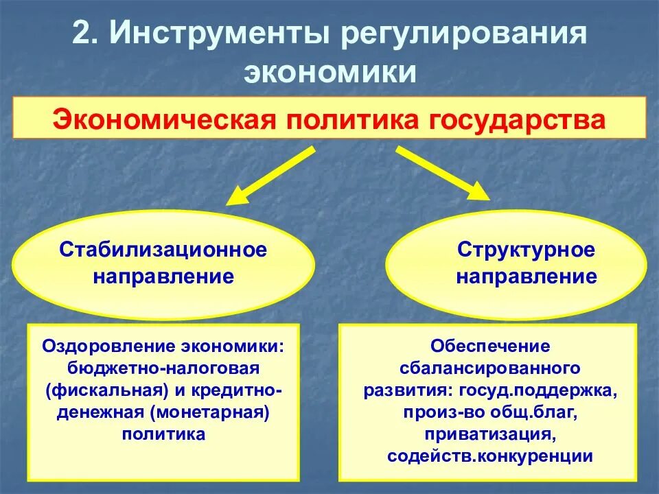 Денежно кредитное регулирование экономики инструменты регулирования