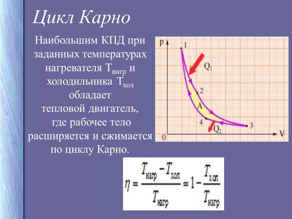 Карно понизили. КПД теплового двигателя цикл Карно. Цикл Карно холодильник и нагреватель. КПД нагревателя Карно. КПД цикла Карно холодильника.