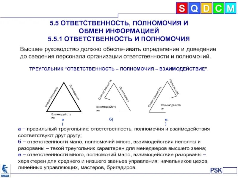 Связь полномочий и ответственности. Полномочия и ответственность. Треугольник ответственности. Ответственность, обязанности полномочия треугольник.