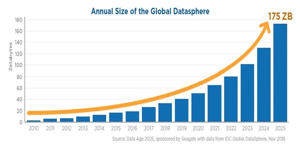Global corporate average cumulative default rates by rating modifier 2021. Moody's default rates. Дефолтный рейтинг. Annual default study. S&p вероятность дефолта.