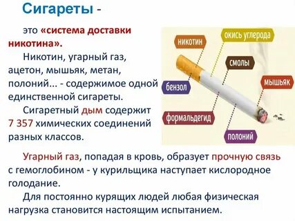 За сколько выветривается сигарета изо рта