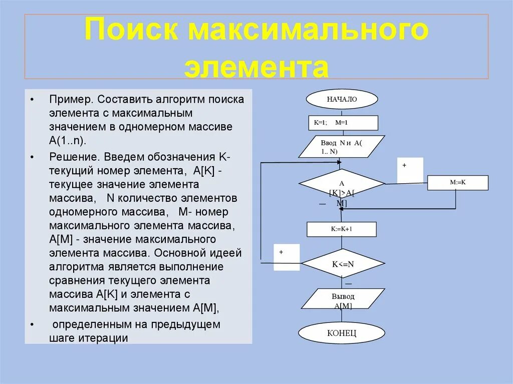 Блок схема одномерного массива массива. Алгоритм поиска наибольшего числа в массиве. Блок схема одномерного массива с#. Элементы одномерного массива блок схема.