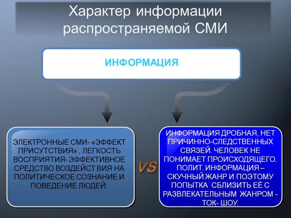 Разрешенные сми. Характер информации распространяемой СМИ. Характер передаваемой информации СМИ. Характер информации распространяемой по каналам СМИ. Характеры информации какие бывают.