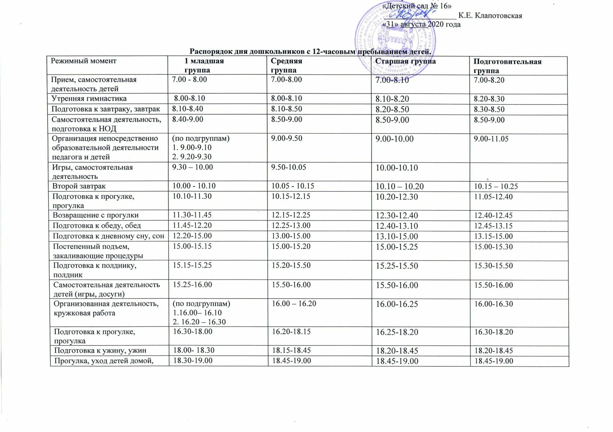 Часы пребывания в детском саду. Режим работы детского сада с 12 часовым пребыванием детей. режим дня в детском саду 9 часовым пребыванием. группы с 5 часовым пребывания детей. режим дня подготовительной группы с 12 часовым пребыванием.