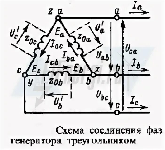 Схема соединения генератора треугольником Соединение обмоток генератора треугольником Электротехника