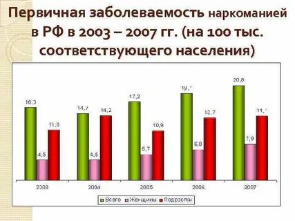 Под первичной заболеваемостью понимают