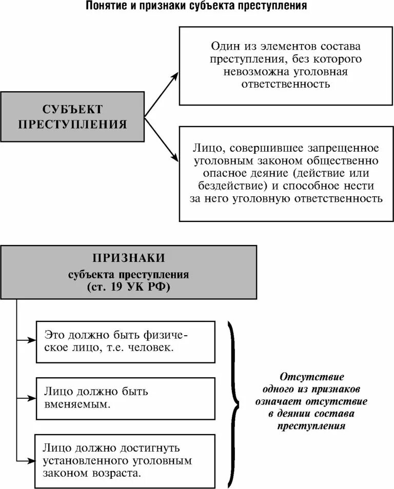 Субъект проявляется в. Критерии субъекта человека. Проявления экономической деятельности. Субъекты мп. Критерии субъекта человека.