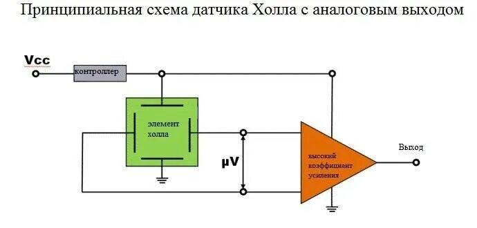 Датчик холла схема принципиальная. Электрическая схема датчика холла. Датчик холла схема включения. Схема подключения аналогового датчика холла. Как подключить датчик холла