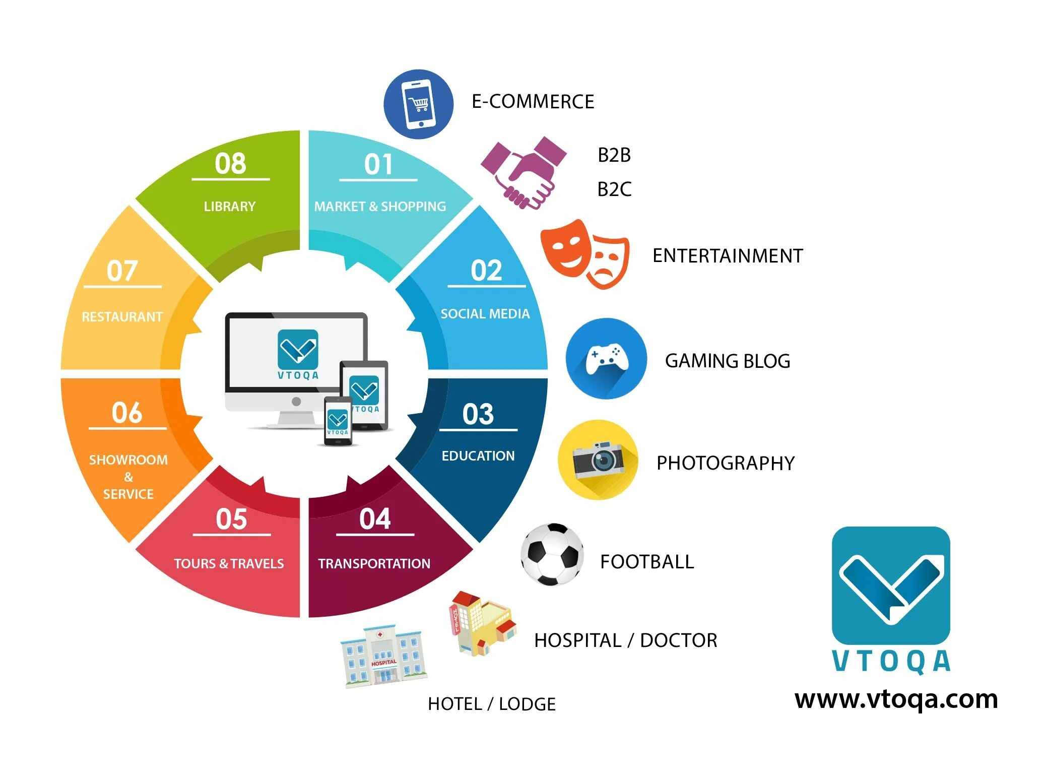 E Commerce платформа что это. Маркетинговая платформа. Spain e-Commerce platform. Japan e-Commerce platform. Market platform