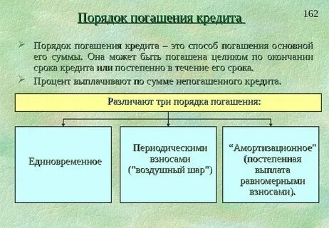 Определить сумму выдачи кредита