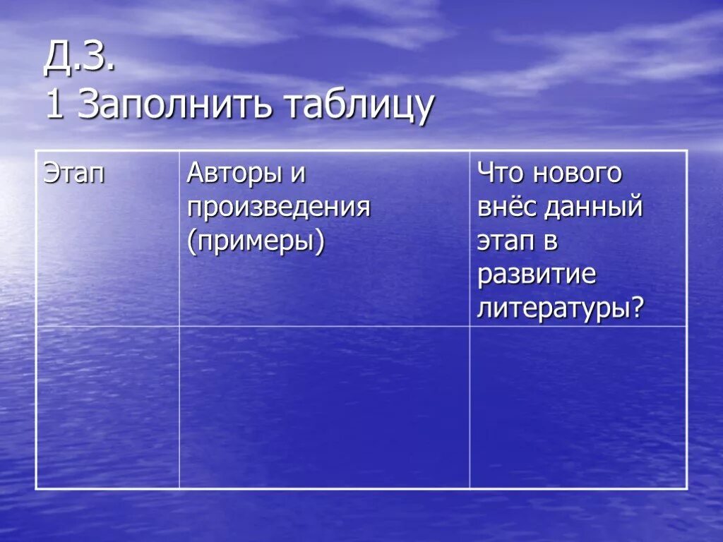 Этапы русской литературы. Основные периоды развития древнерусской литературы. Основные периоды развития древнерусской литературы. Периоды развития литературы. Основные этапы литературного.