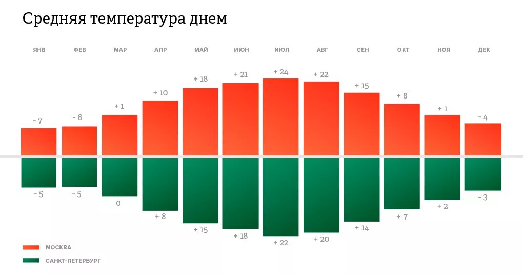 Росстат москва. Центросоюз ле корбюзье москва здание мясницкая. Распределение зарплат в москве. Здание центросоюза ле корбюзье. Дом центросоюза в москве ле корбюзье.