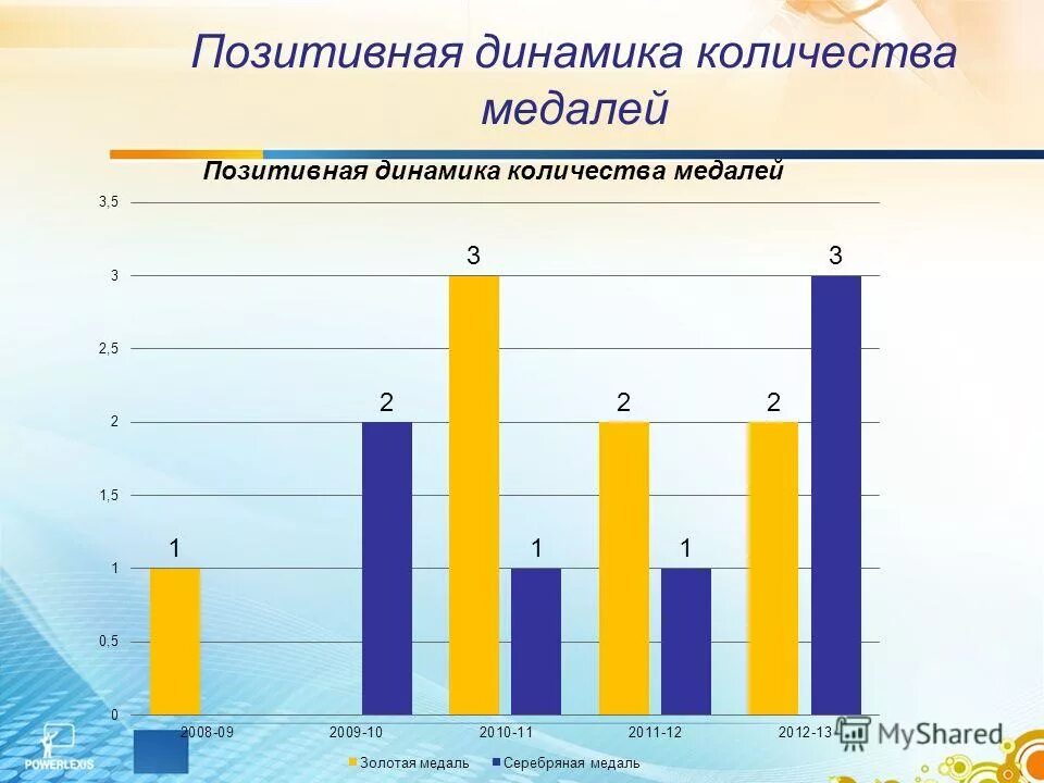 Несмотря на положительную динамику. Количество преподавателей в россии по отраслям. Несмотря под ноги производный предлог. Несмотря на положительную динамику. Несмотря на положительную динамику.