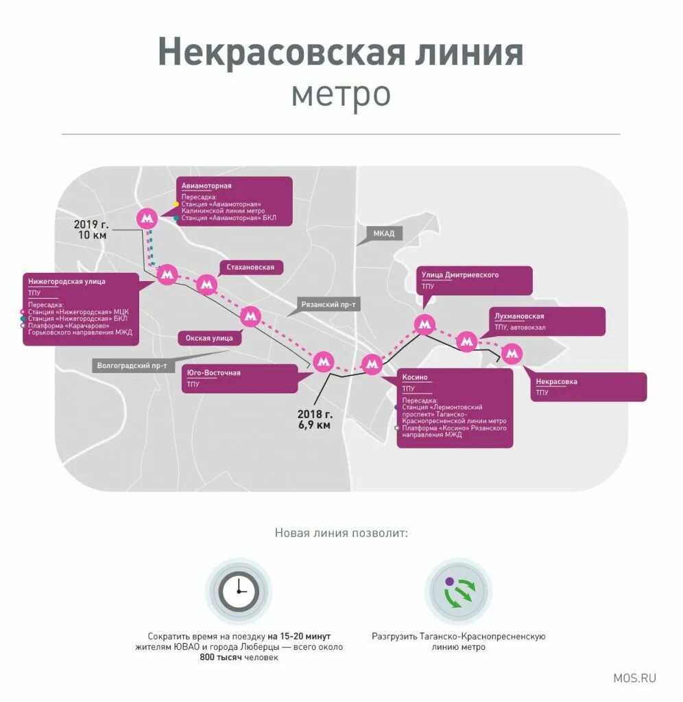 Ближайшая пересадка. Московский метрополитен Некрасовская линия. Некрасовская ветка метро Москвы. Некрасовская ветка Московского метро. Лухмановская ветка метро.