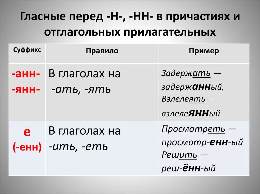 Правописание гласных перед н НН В суффиксах причастий. Правило гласные перед н и НН В причастиях. Правописание гласной перед НН В суффиксах причастий. Написание гласной перед НН В причастиях. Гласная перед суффиксом страдательных причастий