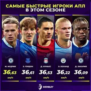 Сколько голов забил мудрик