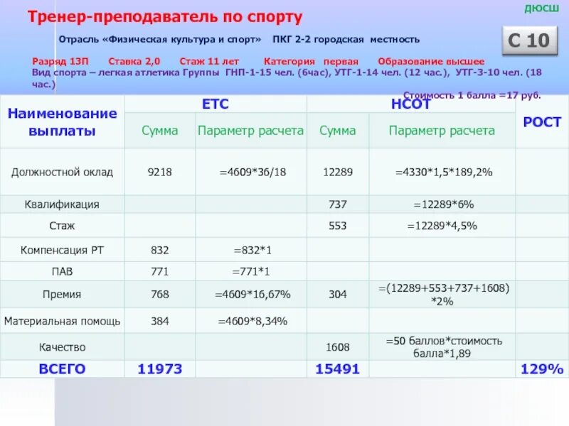 Ставка учителя за час. Ставка тренера в спортивной школе. Расчет зарплаты тренеров. Оклад тренера преподавателя в ДЮСШ. Наименование выплаты.