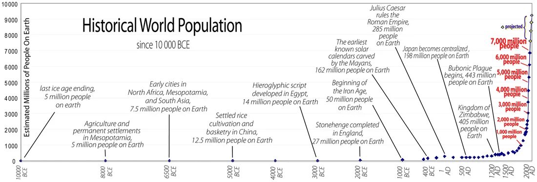The quality of life of the population. How much people on earth. How much people on earth. Перенаселение людей. Перенаселение.