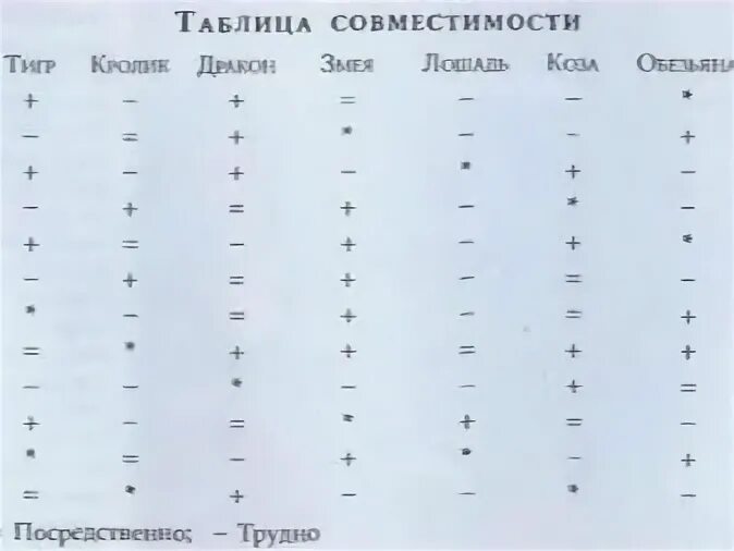 Совместимость знаков рассчитать. Совместимость по годам. совместимость по году рождения. совместимость по году рождения таблица. таблица совместимости китайского гороскопа.