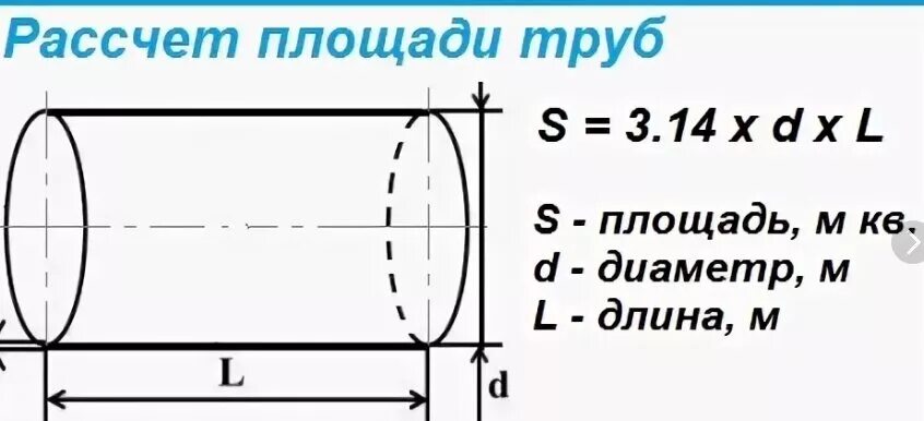 М3 трубы формула. Как посчитать площадь круглой трубы в м2. Как рассчитать площадь трубопровода. Как посчитать м2 трубопровода. Как высчитать площадь поверхности трубы.