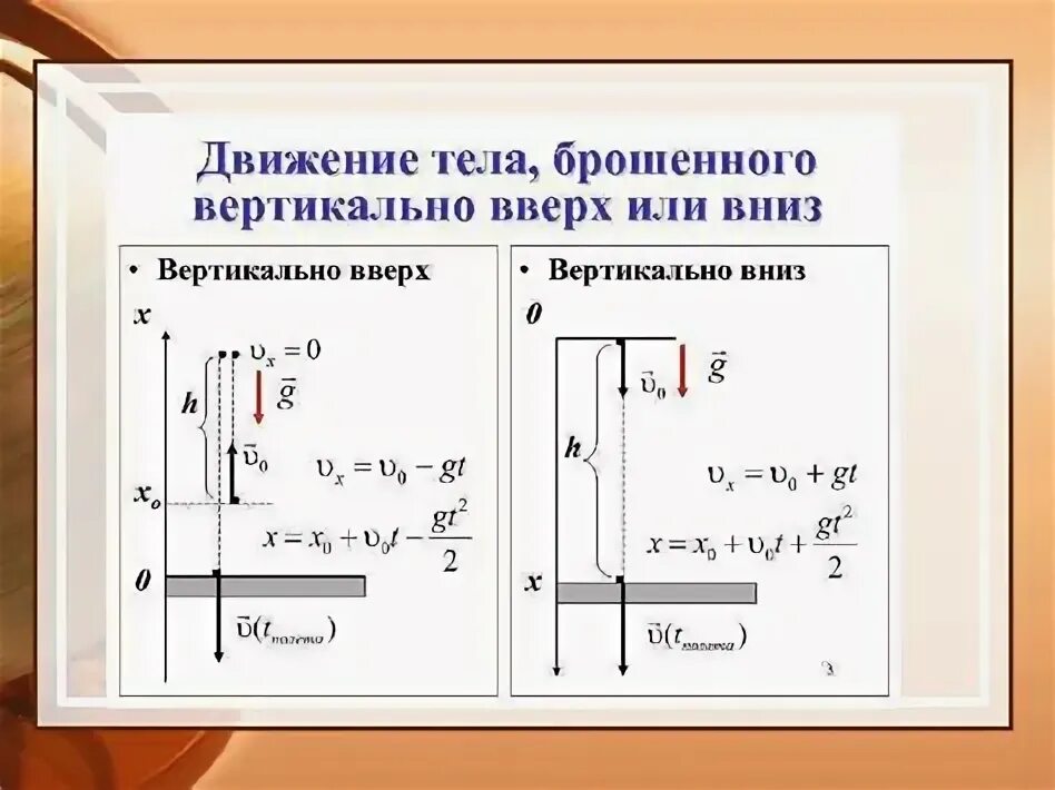 Высота тела брошенного вертикально вверх формула. Движение тела брошенного вертикально вверх. Свободное падение тел движение тела брошенного вертикально вверх. Движение тела брошенного вертикально вверх Невесомость 9 класс. Движение тела брошенного горизонтально.