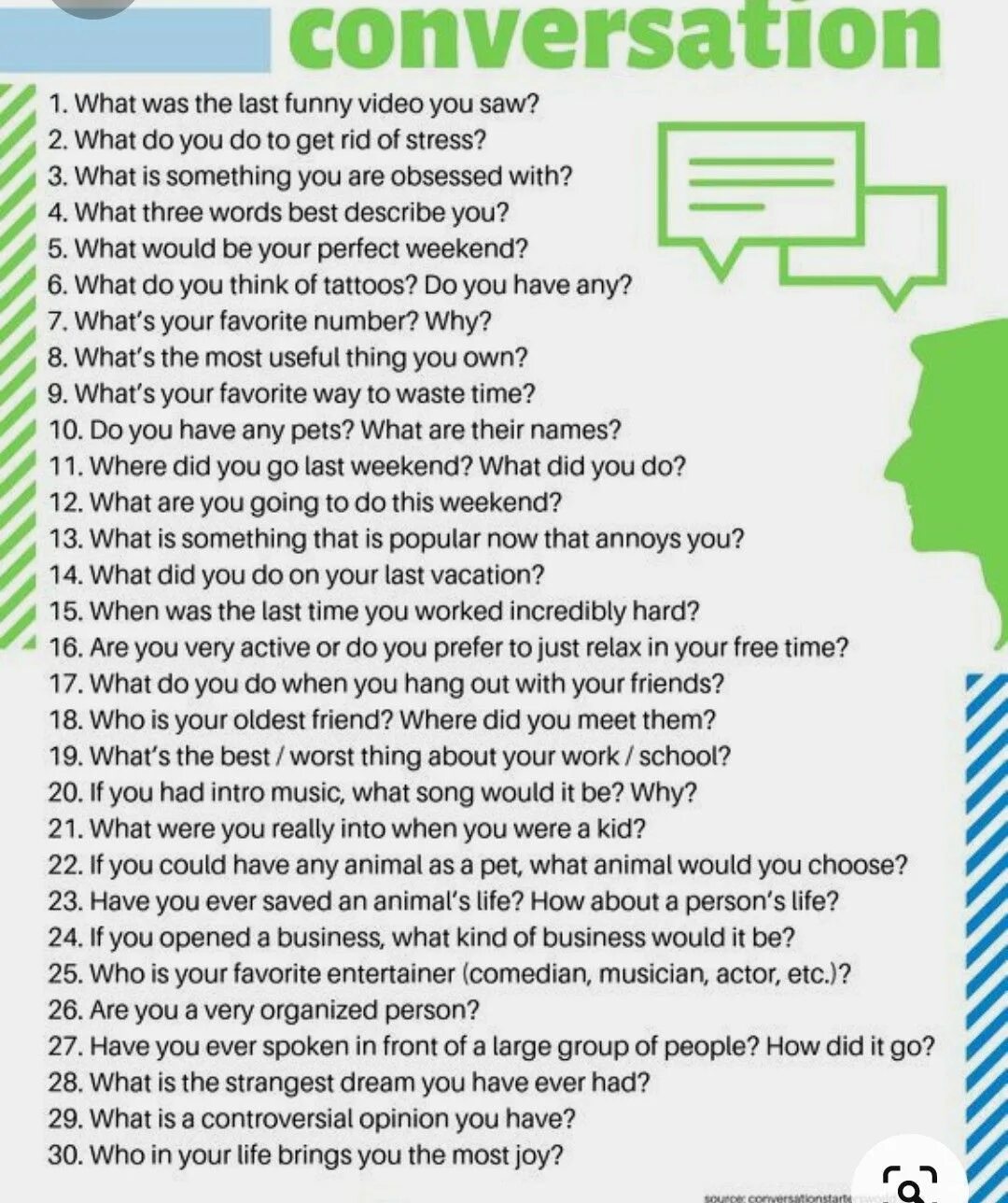 Presents questions for discussion. Questions for conversation. questions to talk in english. how to start conversation in english. questions for conversation in english.