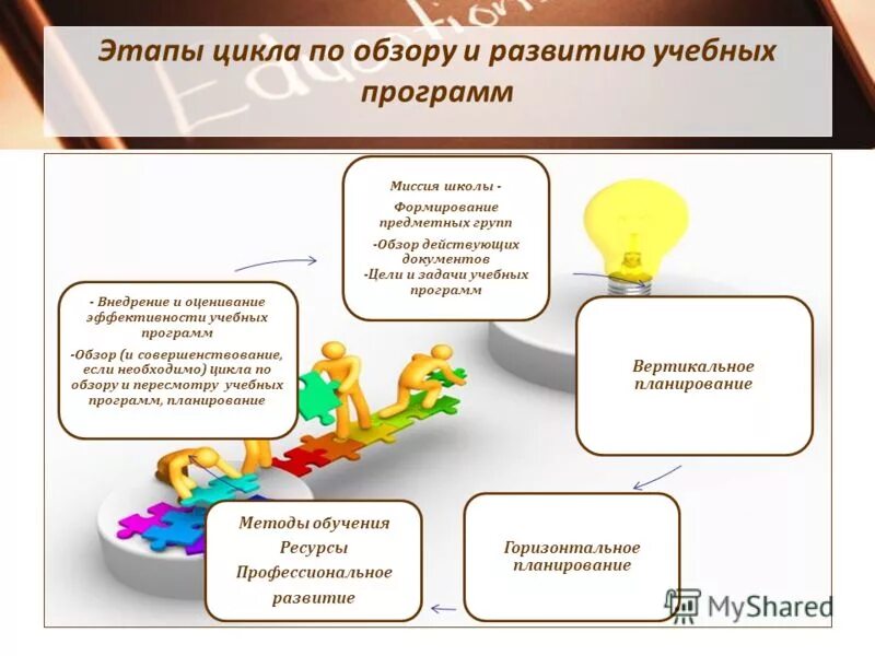 Разработка учебного задания для формирования предметных